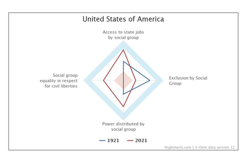 Country radar chart