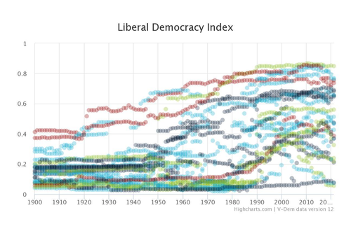 Scatterplot