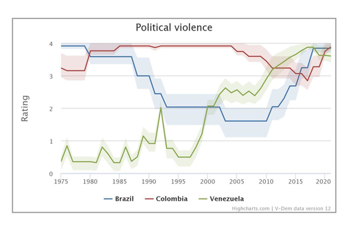 variable graph