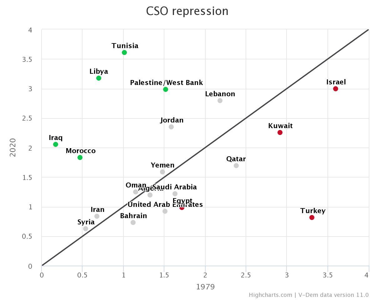 Regional Comparison