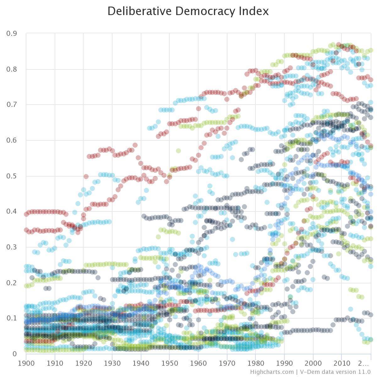 Scatter Graph