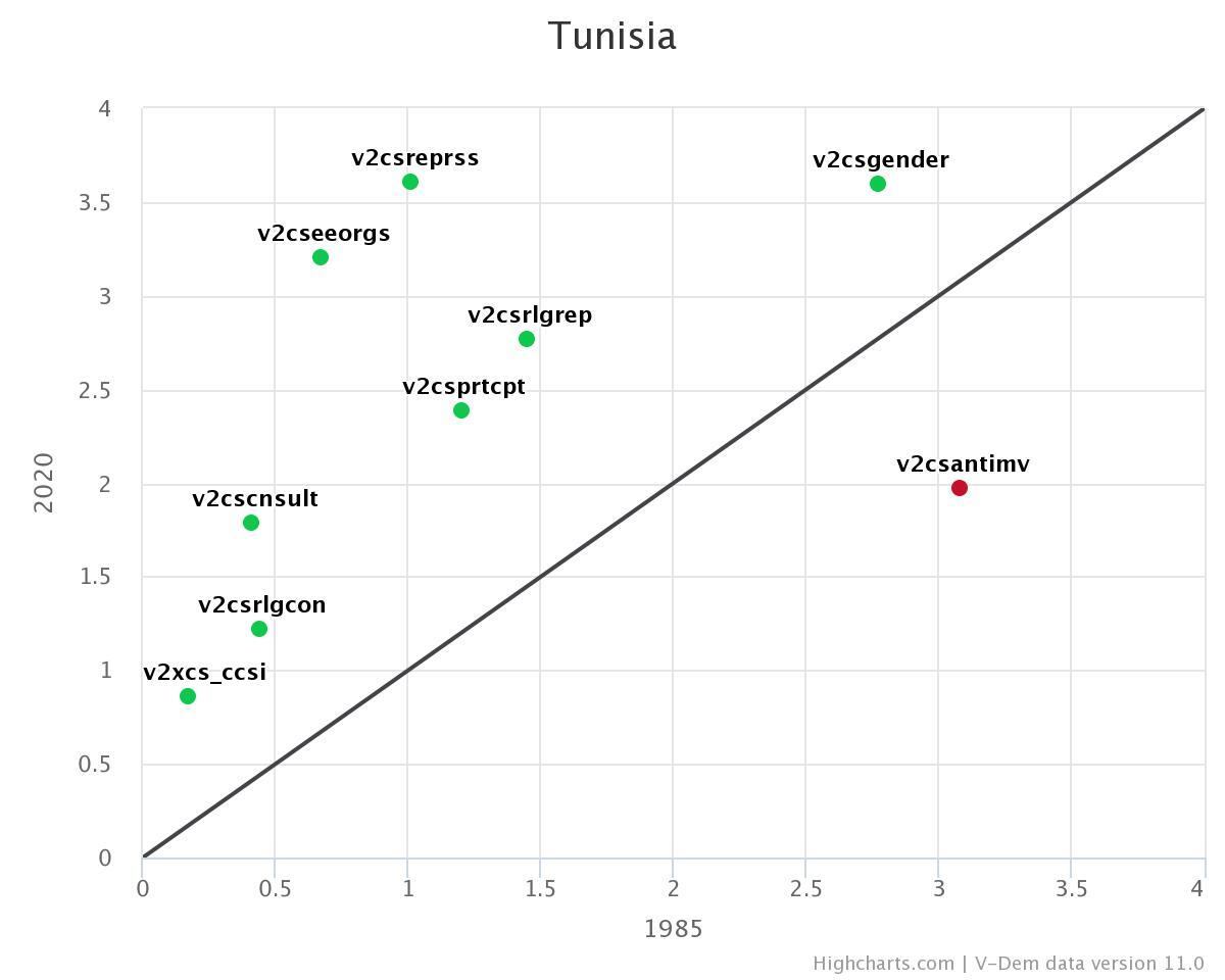 Thematic Comparison